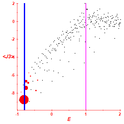 Peres lattice <J3>